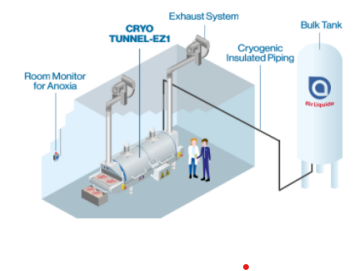 Comment déterminer si la surgélation cryogénique est adaptée à votre projet?