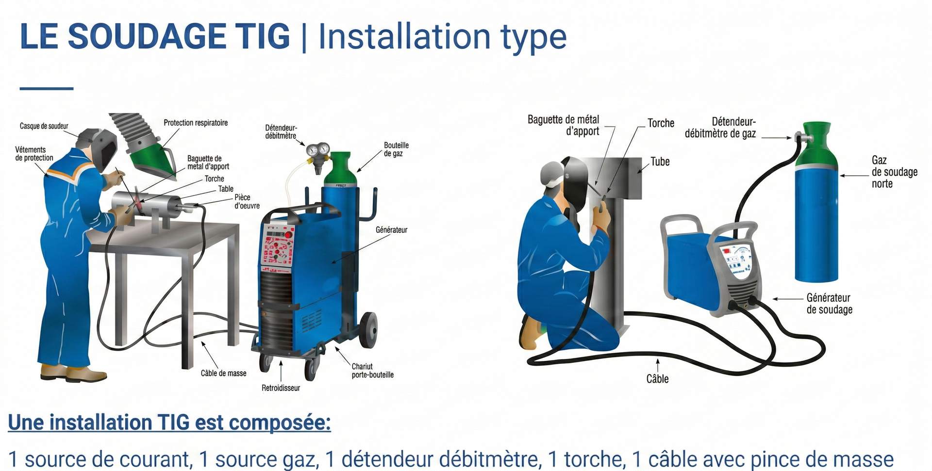 Infographie sur le soudage TIG