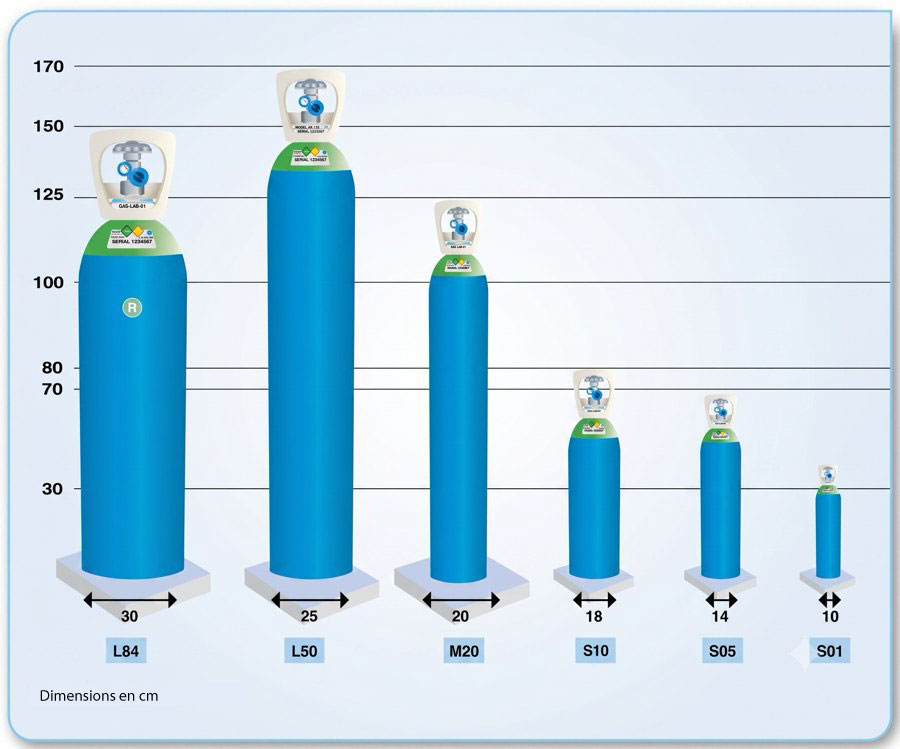 Taille des bouteilles de gaz