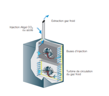 Schéma du principe de refroidissement et surgélation dans une cellule 