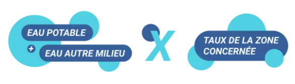 Schéma origine domestique