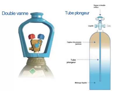 Bouteille de gaz ALbee Cool R744 (CO₂)