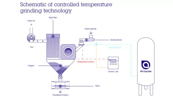 broyage_a_temperature_controlee