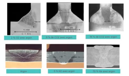 gaz_inerte_pour_le_soudage