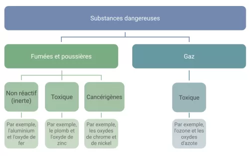 securite_du_soudage