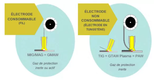 soudage_a_larc_electrique