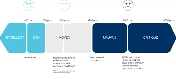 Indice de confinement