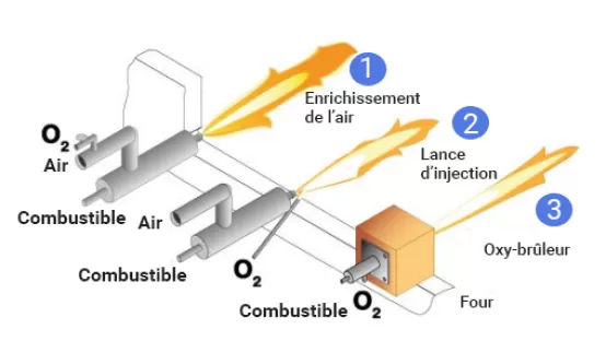 oxycombustion_equipment