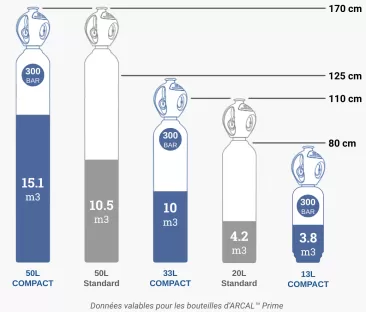 comparatif compact standard