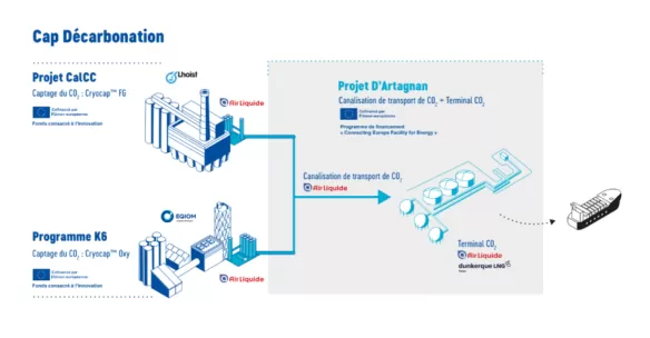 Décarbonation du bassin de Dunkerque 