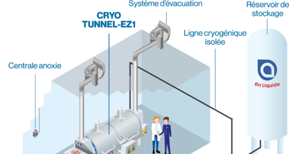 Accompagnement technique pour l’installation et les raccordements cryogéniques - Cryo Tunnel EZ1