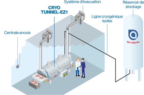 Accompagnement technique pour l’installation et les raccordements cryogéniques - Cryo Tunnel EZ1