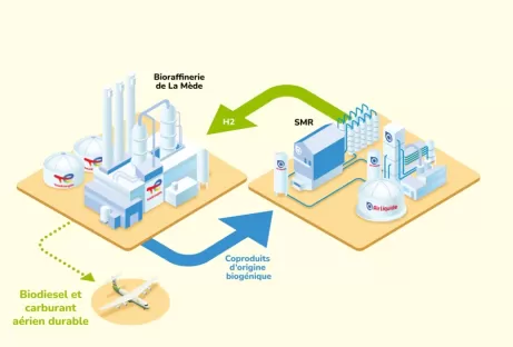 Production d’hydrogène renouvelable : Air Liquide renforce son partenariat avec TotalEnergies via un nouveau projet majeur dans le sud de la France