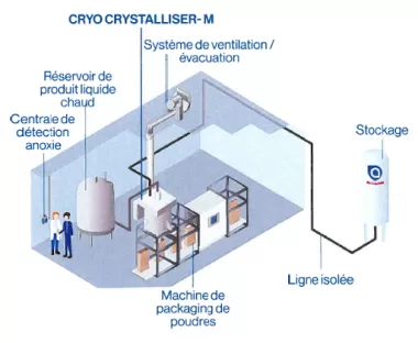 CRYO CRYSTALLIZER - M