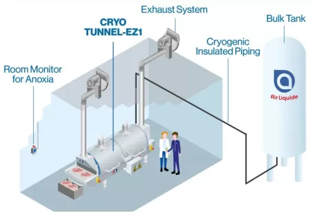 Food Cryo - Cryo Tunnel EZ1 - Installation and operation