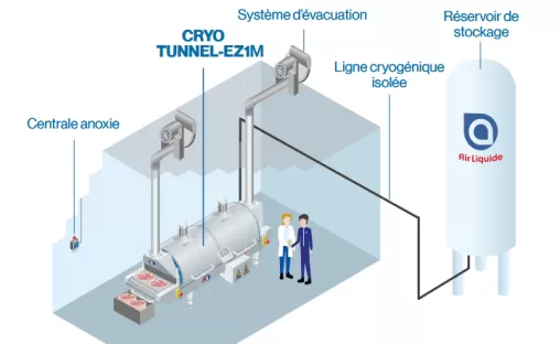 CRYO TUNNEL-EZ1M