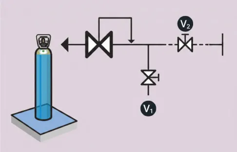 Purge d’une installation de gaz - Phase 1 : Installation et mesures de sécurisation