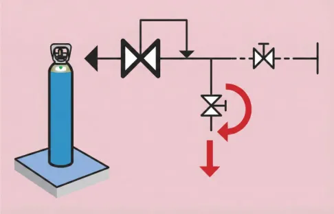 Purge d’une installation de gaz - Phase 3 : Détente à l'atmosphère