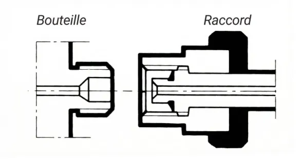 Raccord mâle type C pour bouteille de gaz ni comburant ni combustible
