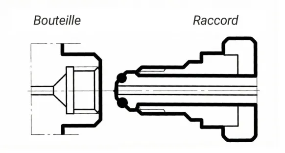 Raccord femelle type F pour de bouteille d’oxygène