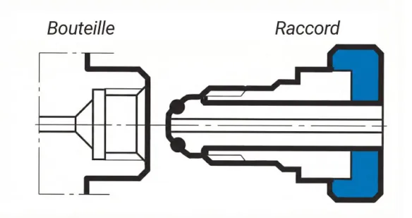Raccord femelle type G pour bouteille de gaz comburant (hors oxygène)