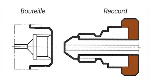 Raccord femelle type H pour bouteille d’acétylène