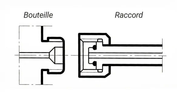 Raccord mâle type J pour bouteille de gaz corrosif