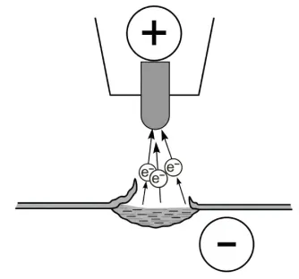 Polarité inverse (DC+)