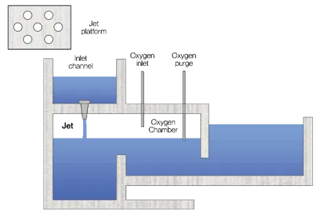 Pisciculture : plateforme à jets
