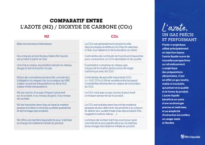 Guide comparatif Meat & Poultry