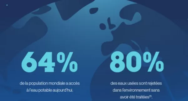 Infographie traitement des eaux